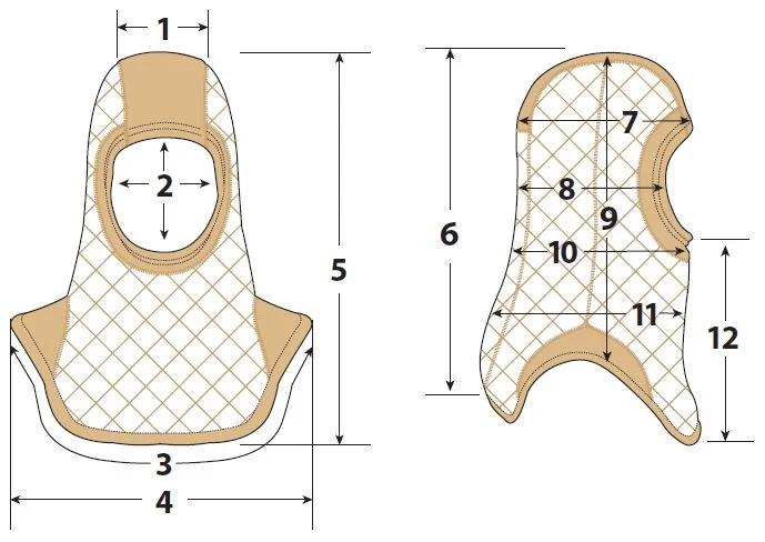 Measurment chart for complete coverage